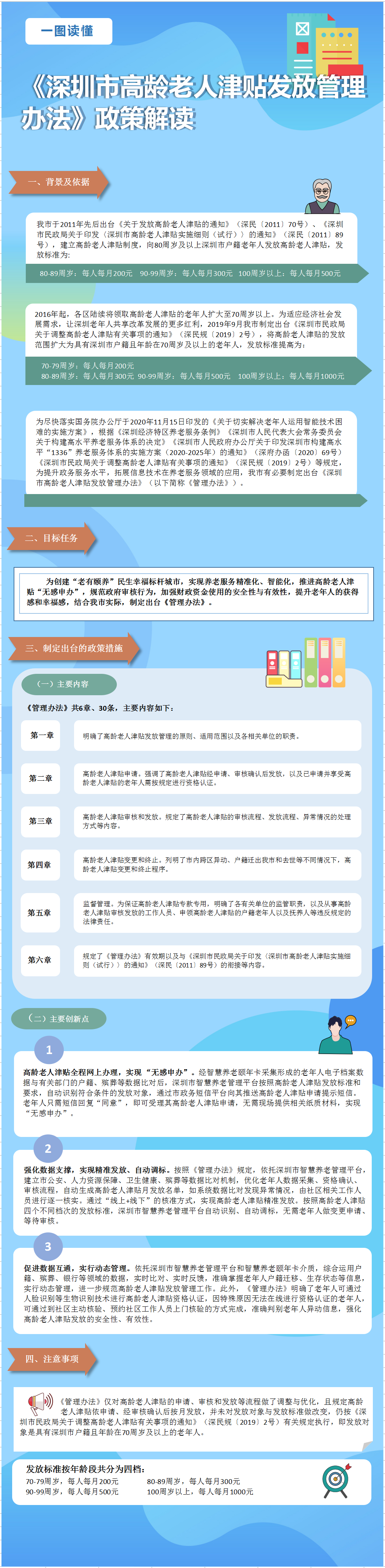 高龄津贴图解改好了.png