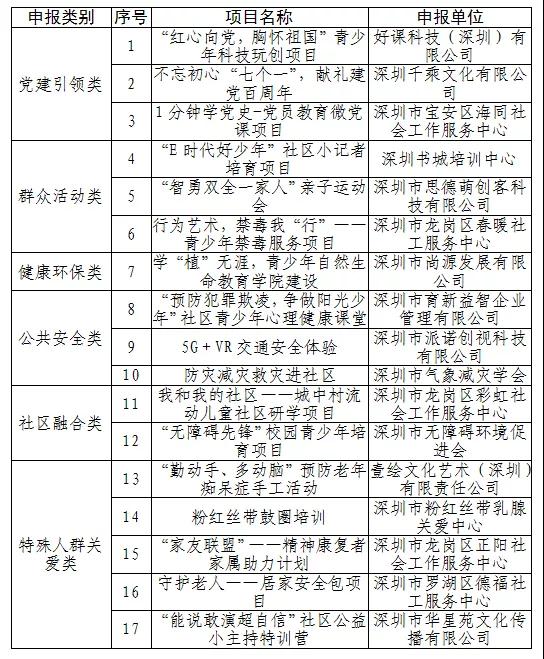 2我为群众办实事丨17个市级“民微”项目入库公示.jpg