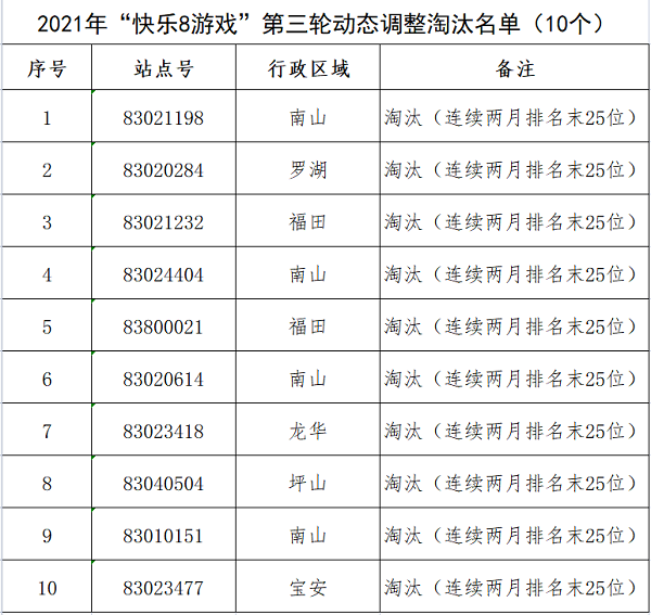 1-深圳市福利彩票发行中心关于“快乐8游戏”第三轮动态调整的公示.png