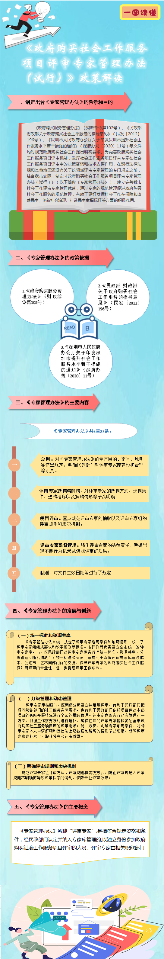 《政府购买社会工作服务项目评审专家管理办法（试行）》政策解读图解.png