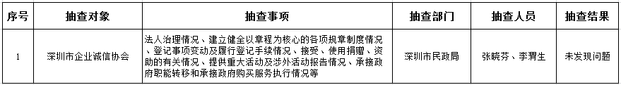 深圳市企业诚信协会.png