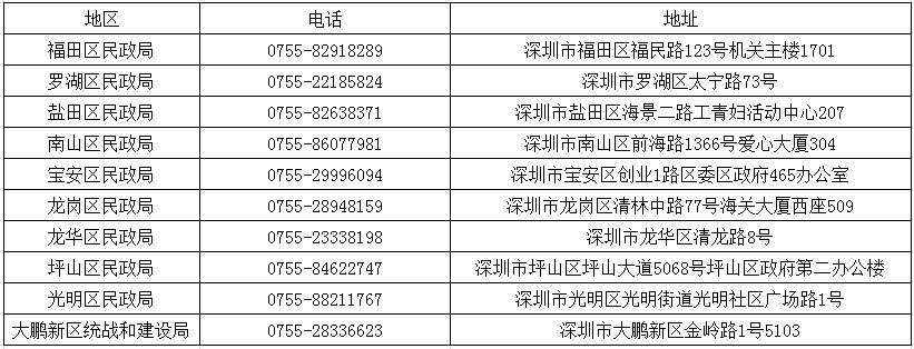 救助处电话.png