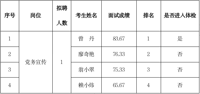 救助站招考.png