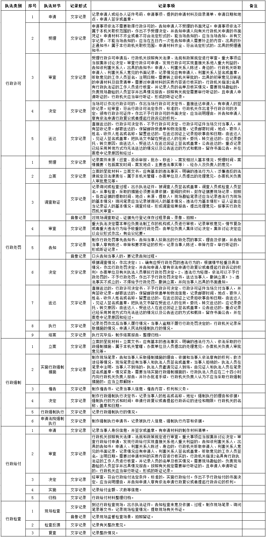 政务微信截图_16674650026205.png