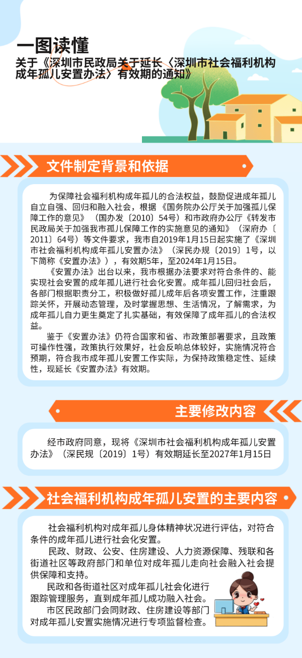 一图读懂：《一本道
关于延长〈深圳市社会福利机构成年孤儿安置办法〉有效期的通知》 (1).png