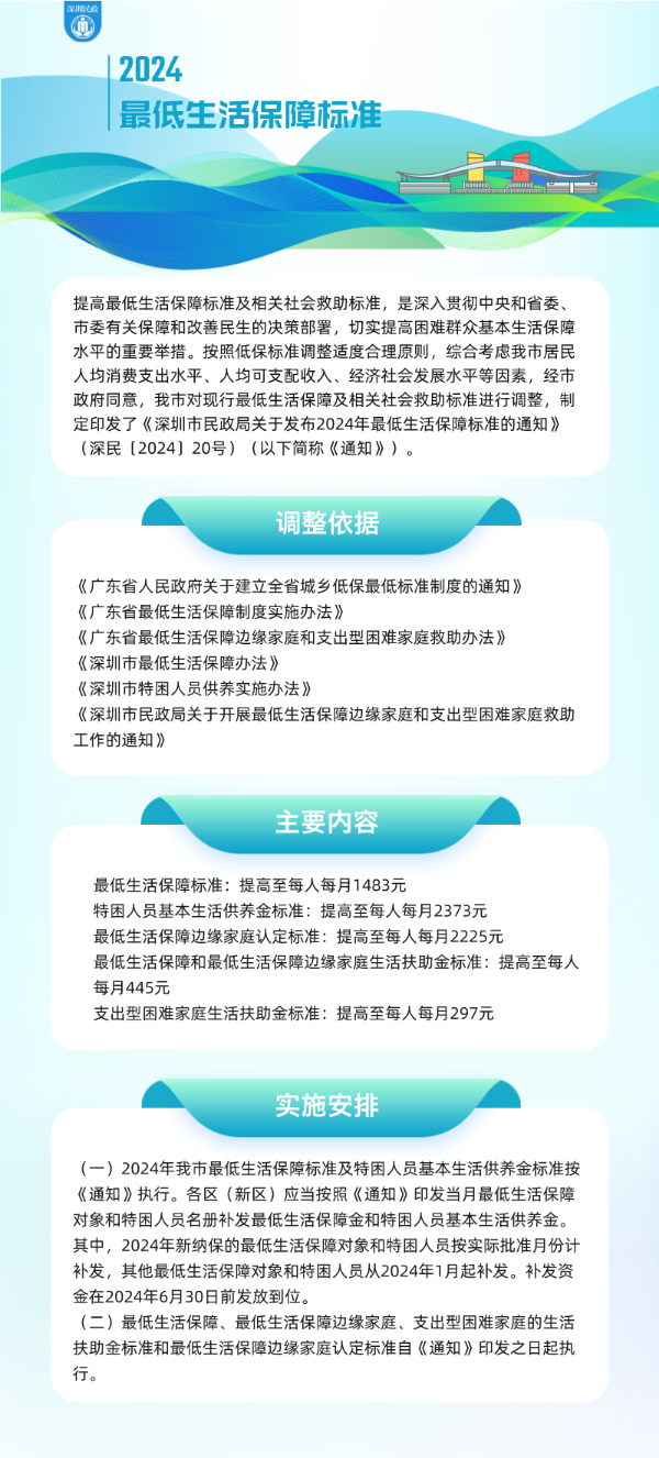 一图读懂：《一本道
关于发布2024年最低生活保障标准的通知》.png