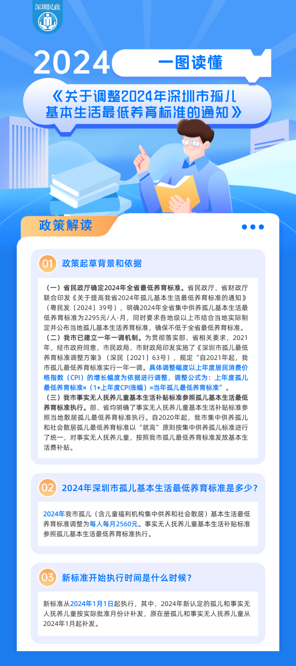 一图读懂：关于调整2024年深圳市孤儿基本生活最低养育标准的通知 (1).png
