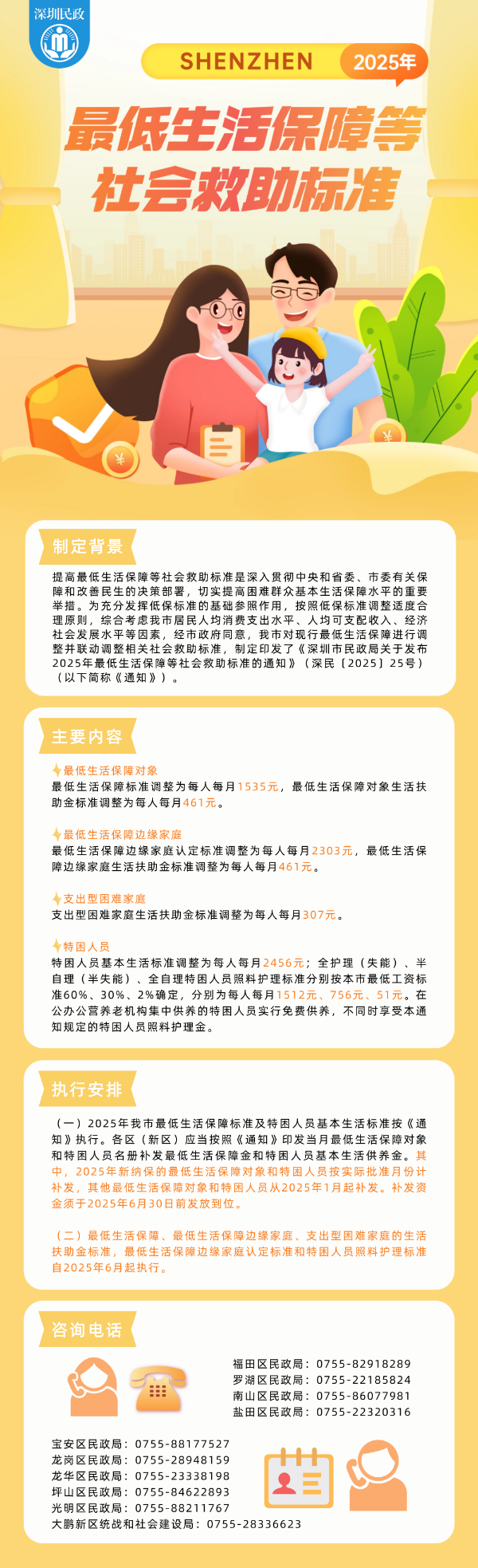 《一本道
关于发布2025年最低生活保障等社会救助标准的通知》图片解读.png